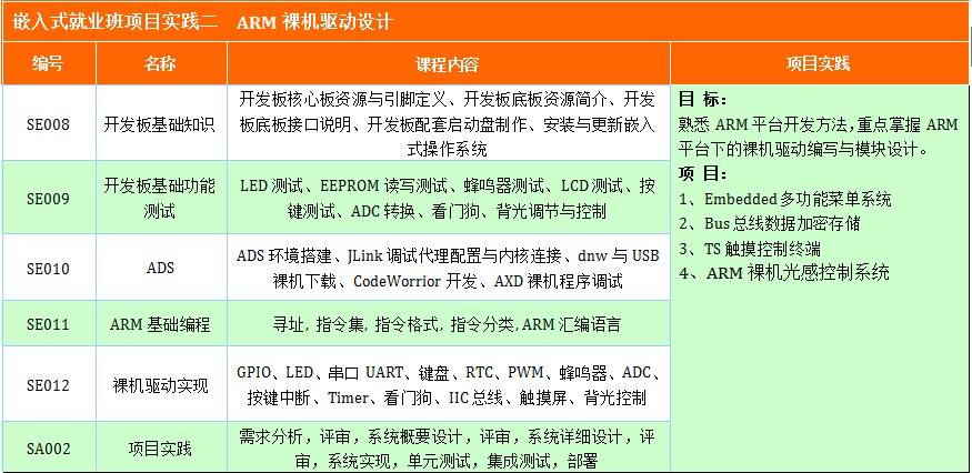 武汉嵌入式软件工程师培训